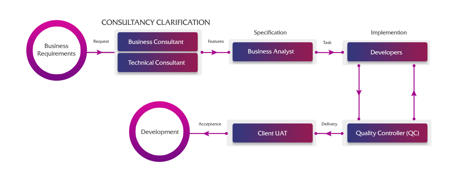 Binarysoft Technologies – We Bring IT